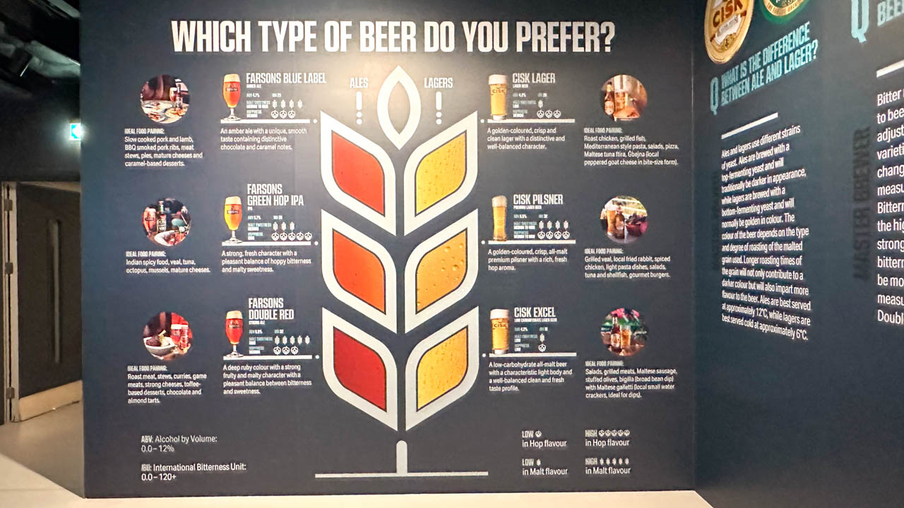 An exhibition wall describing the different types of beer produced at the Farsons Brewery in Malta