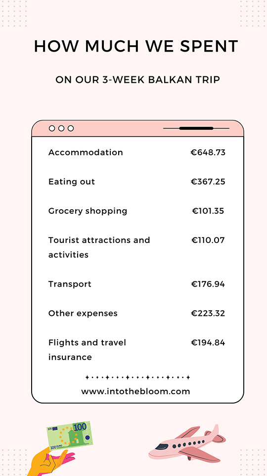 How much we spent on our 3-week Balkan trip